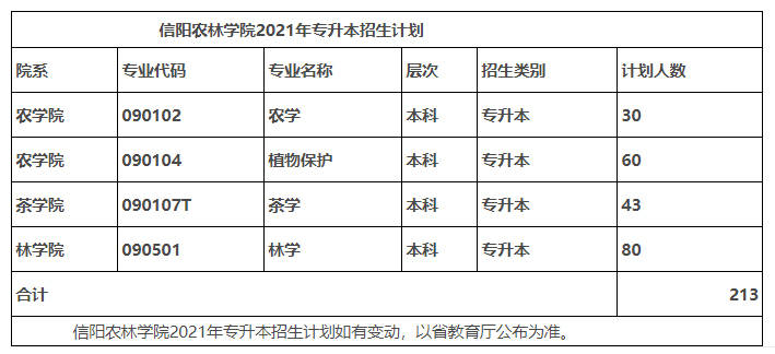2021河南专升本:40所院校招生计划表汇总~ 2021河南专升本:40所院校招生计划表汇总~