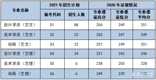 西安理工大学2021年各专业本科招生计划及去年录取分数线汇总! 西安理工大学2021年各专业本科招生计划及去年录取分数线汇总!