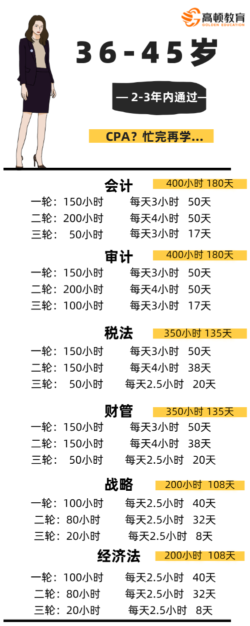 36-45岁考生备考CPA需要多久?学霸经验分享 36-45岁考生备考CPA需要多久?学霸经验分享