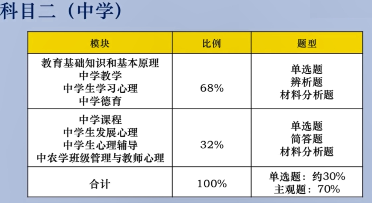 教师资格证笔试都考什么?这些没通过的原因,你避开了吗? 教师资格证笔试都考什么?这些没通过的原因,你避开了吗?