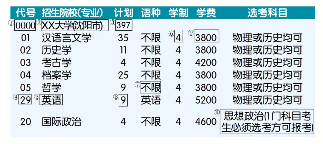2021年全国高校在辽宁招生计划下月出炉,一文教你读懂 2021年全国高校在辽宁招生计划下月出炉,一文教你读懂