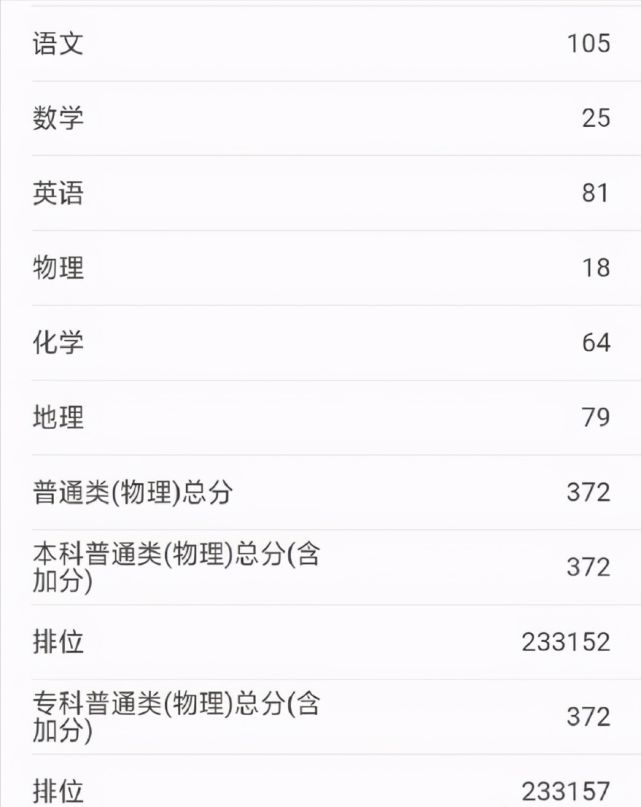 号外!八省联考成绩出炉,数学分有点意外,看你总分全省排多少名 号外!八省联考成绩出炉,数学分有点意外,看你总分全省排多少名