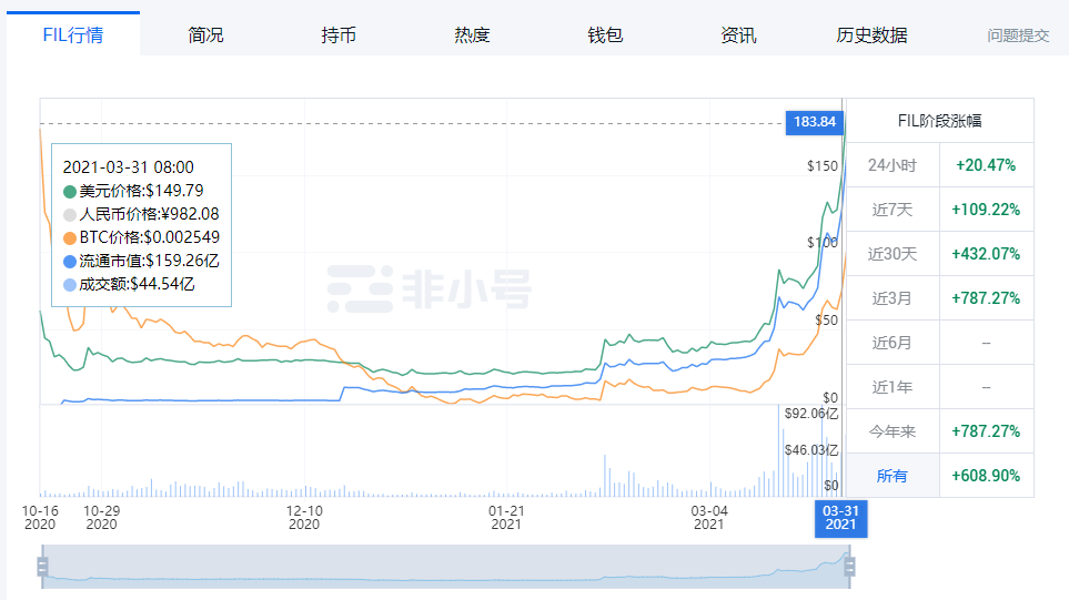 什么是Filecoin，为什么加密货币的价格上涨？