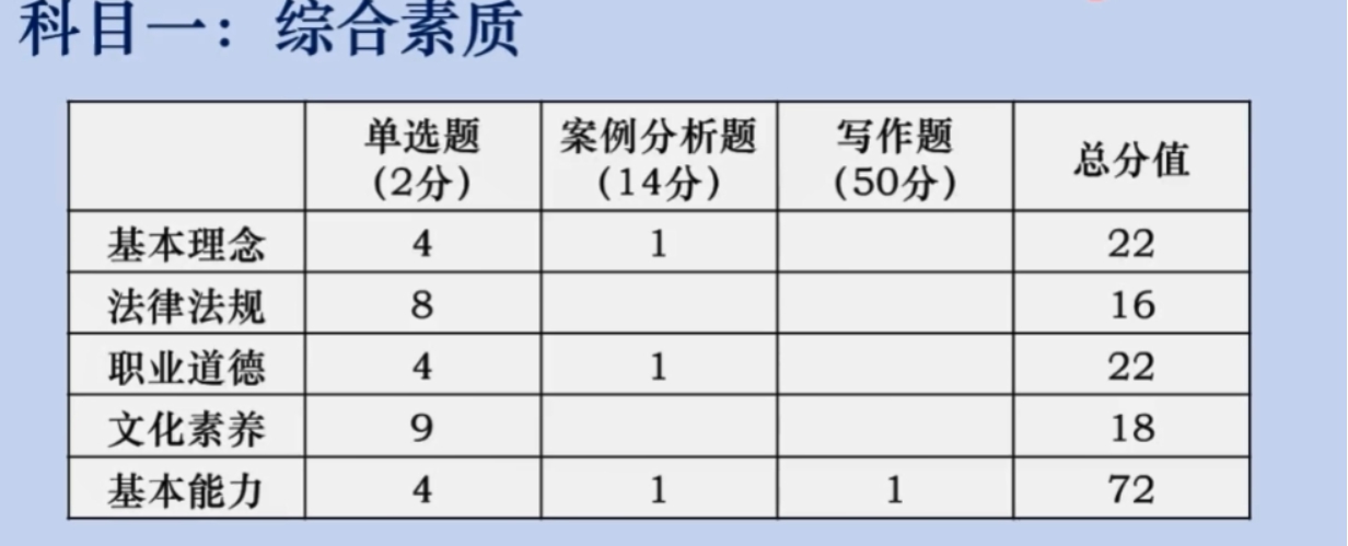 教师资格证笔试都考什么?这些没通过的原因,你避开了吗? 教师资格证笔试都考什么?这些没通过的原因,你避开了吗?