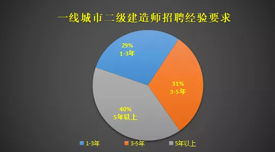 二建证书含金量有多高？附全国二建考试难度对比！赶紧看看！