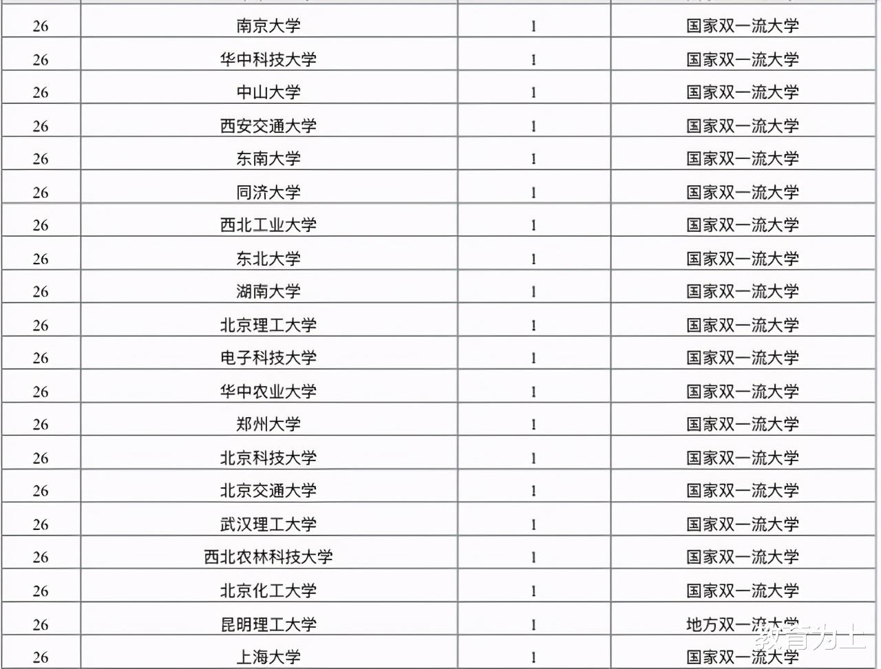 2020中国高校青年科技奖排名：65所高校上榜，哈尔滨工业大学第4