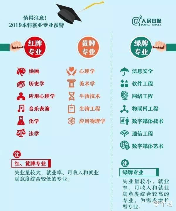 理工类大学,2021校友会排名公布,高考志愿填报可参考!