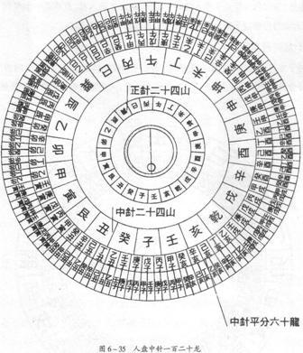 浅谈所谓一百二十分金的解释