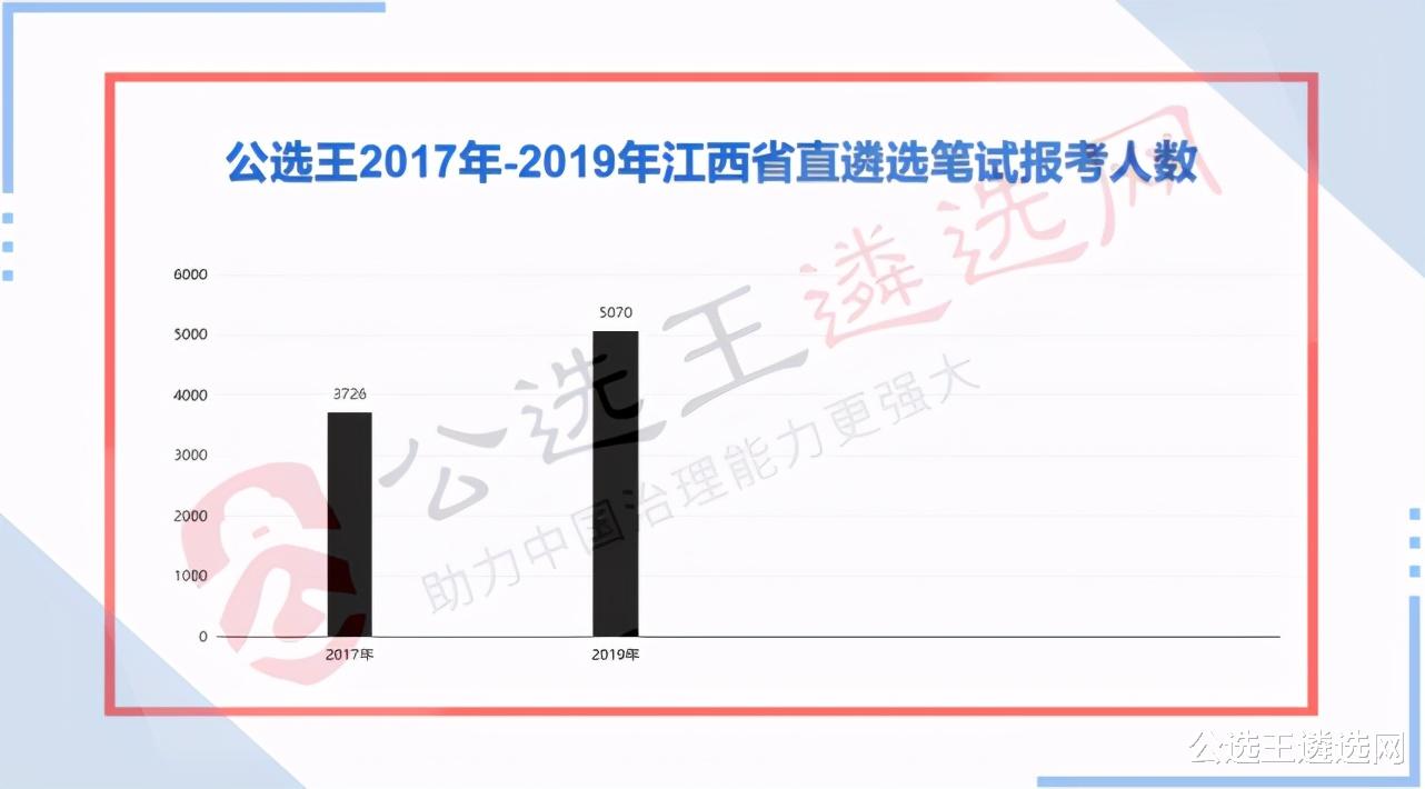 2021江西省直遴选公告即将发布！速看职位报考指南