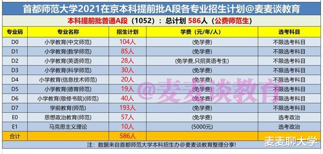 首都师范大学2021年在北京各批各专业招生计划+去年普本各专业分 首都师范大学2021年在北京各批各专业招生计划+去年普本各专业分