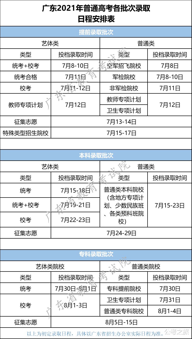 2021全国高考录取日程出炉！附录取结果查询方式