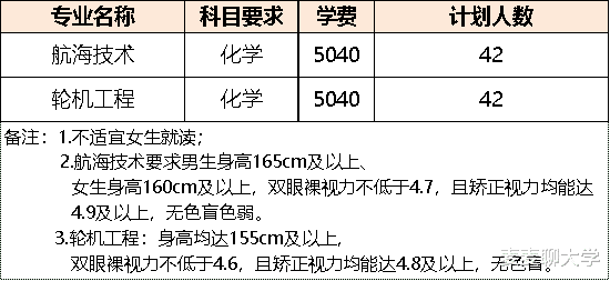 泉州师范学院2021在福建各批各专业招生计划公布！附去年专业分