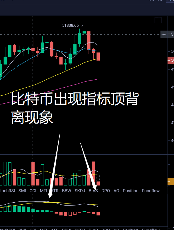 比特币又一次触碰压力位,这一次会强势突破吗? 比特币又一次触碰压力位,这一次会强势突破吗?