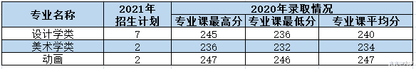 西安理工大学2021年各专业本科招生计划及去年录取分数线汇总！