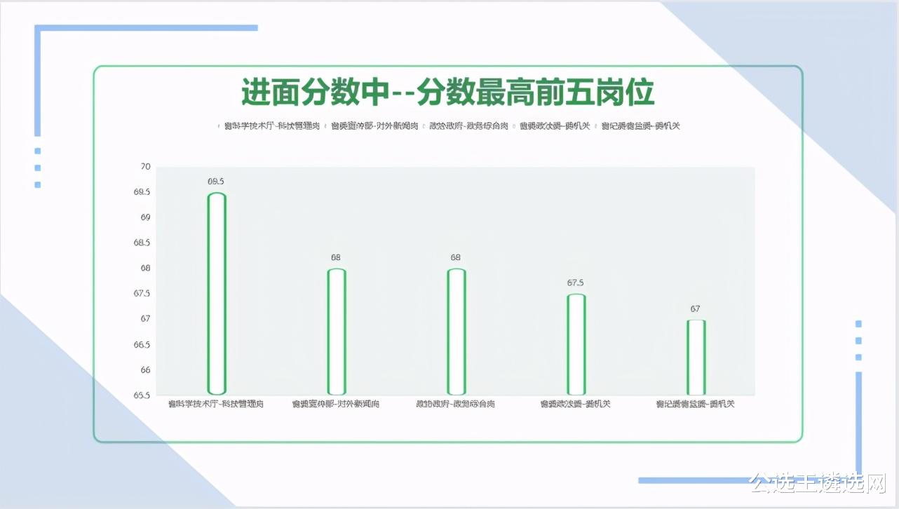 2021江西省直遴选公告即将发布!速看职位报考指南 2021江西省直遴选公告即将发布!速看职位报考指南