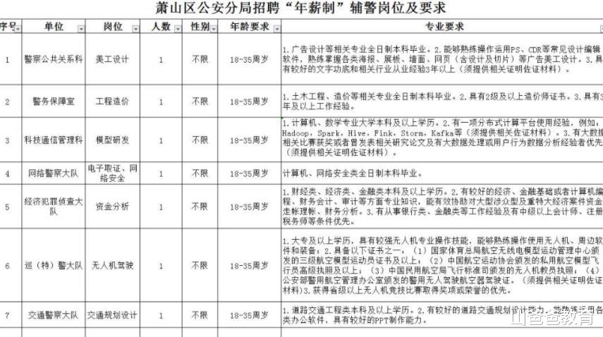 辅警和协警看似一字之差,薪资待遇却天壤之别,学生最好别选错 辅警和协警看似一字之差,薪资待遇却天壤之别,学生最好别选错