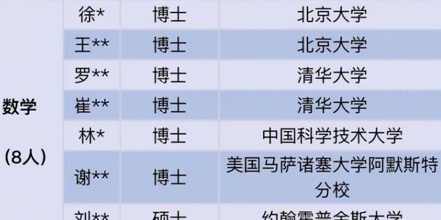 深圳中学教师入职名单曝光!豪华阵容引起热议,想当老师太难了 深圳中学教师入职名单曝光!豪华阵容引起热议,想当老师太难了