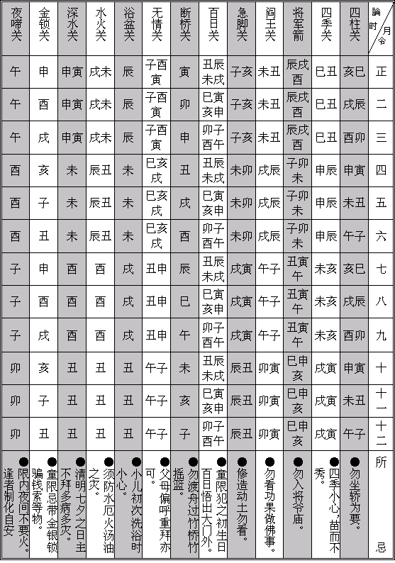 小儿关煞及其化解《一》