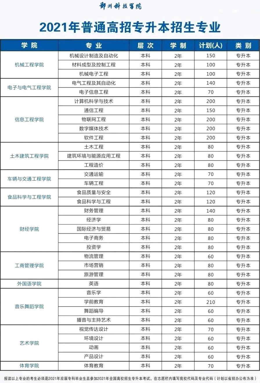 2021河南专升本:40所院校招生计划表汇总~ 2021河南专升本:40所院校招生计划表汇总~