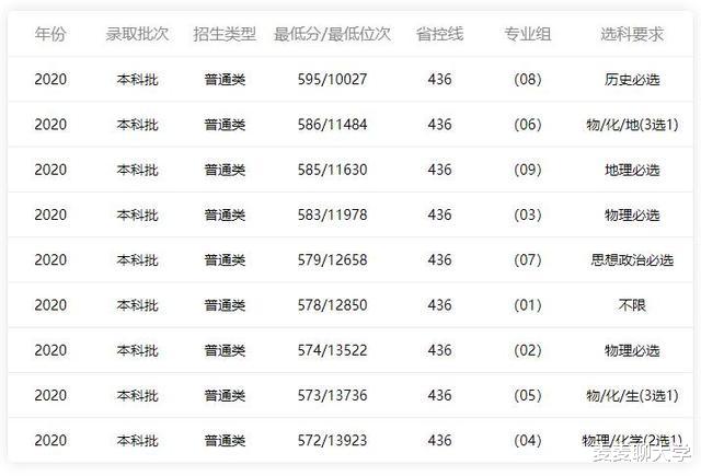 首都师范大学2021年在北京各批各专业招生计划+去年普本各专业分