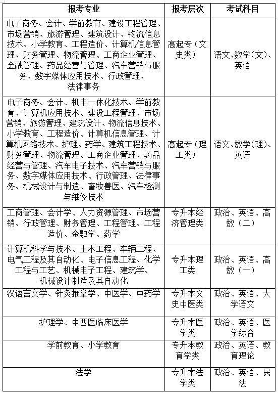 参加2021年成人高考,你需要了解这5点常识! 参加2021年成人高考,你需要了解这5点常识!