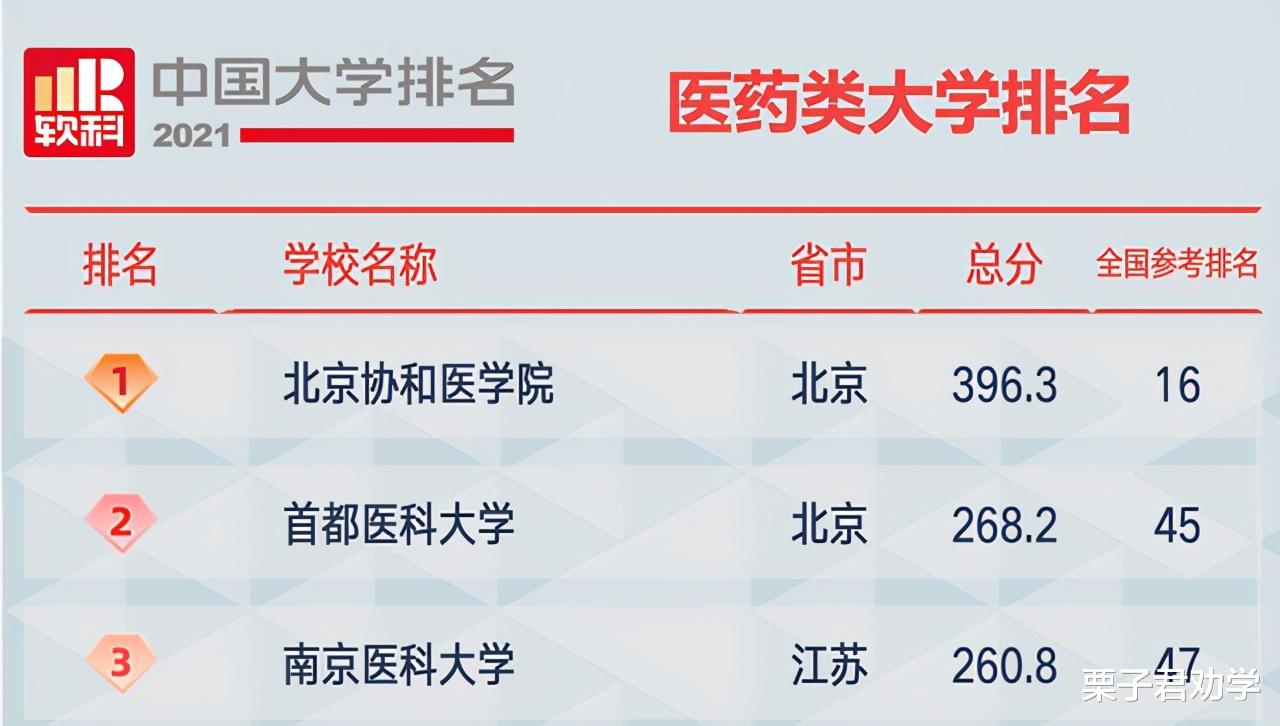 2021中国大学排名：前三名悬念不大，人大退步不少，交大表现亮眼