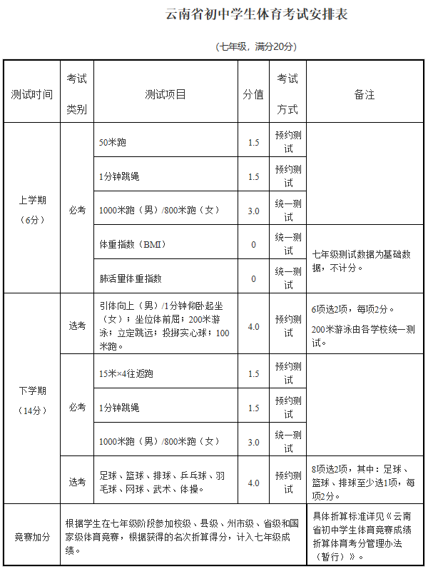 重磅！2021年昆明市初中学生体育考试这样考！