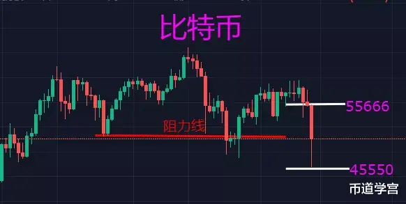 比特币最高下跌10000美金，SHIB最高下跌45%，到底了吗？