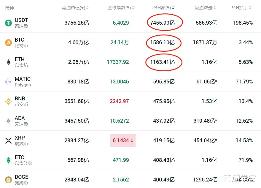 崩盘的比特币,6月份有望迎来新转机 崩盘的比特币,6月份有望迎来新转机
