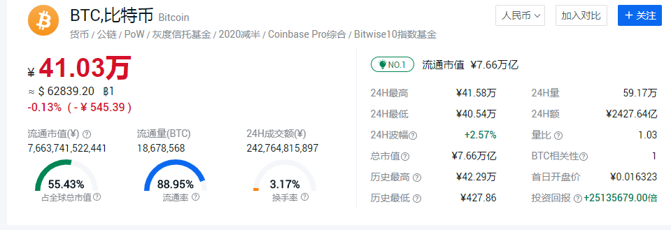 比特币是什么?挖矿怎么挖?现在不懂“币”真的out啦 比特币是什么?挖矿怎么挖?现在不懂“币”真的out啦