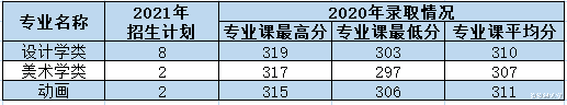 西安理工大学2021年各专业本科招生计划及去年录取分数线汇总! 西安理工大学2021年各专业本科招生计划及去年录取分数线汇总!