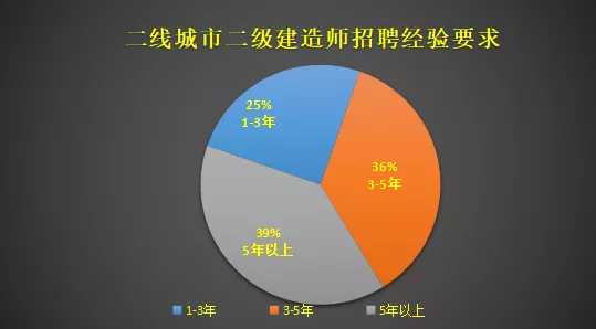 二建证书含金量有多高?附全国二建考试难度对比!赶紧看看! 二建证书含金量有多高?附全国二建考试难度对比!赶紧看看!