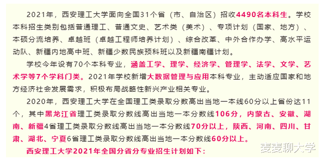 西安理工大学2021年各专业本科招生计划及去年录取分数线汇总！