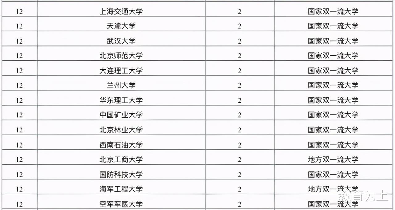2020中国高校青年科技奖排名：65所高校上榜，哈尔滨工业大学第4