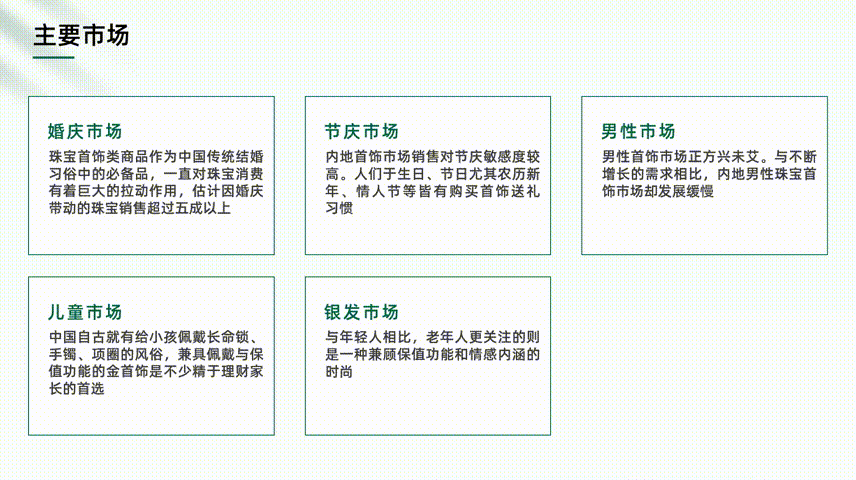 很简单,只需贯彻拆分思维 将其按逻辑拆分为一个个小段,像是这样: gif