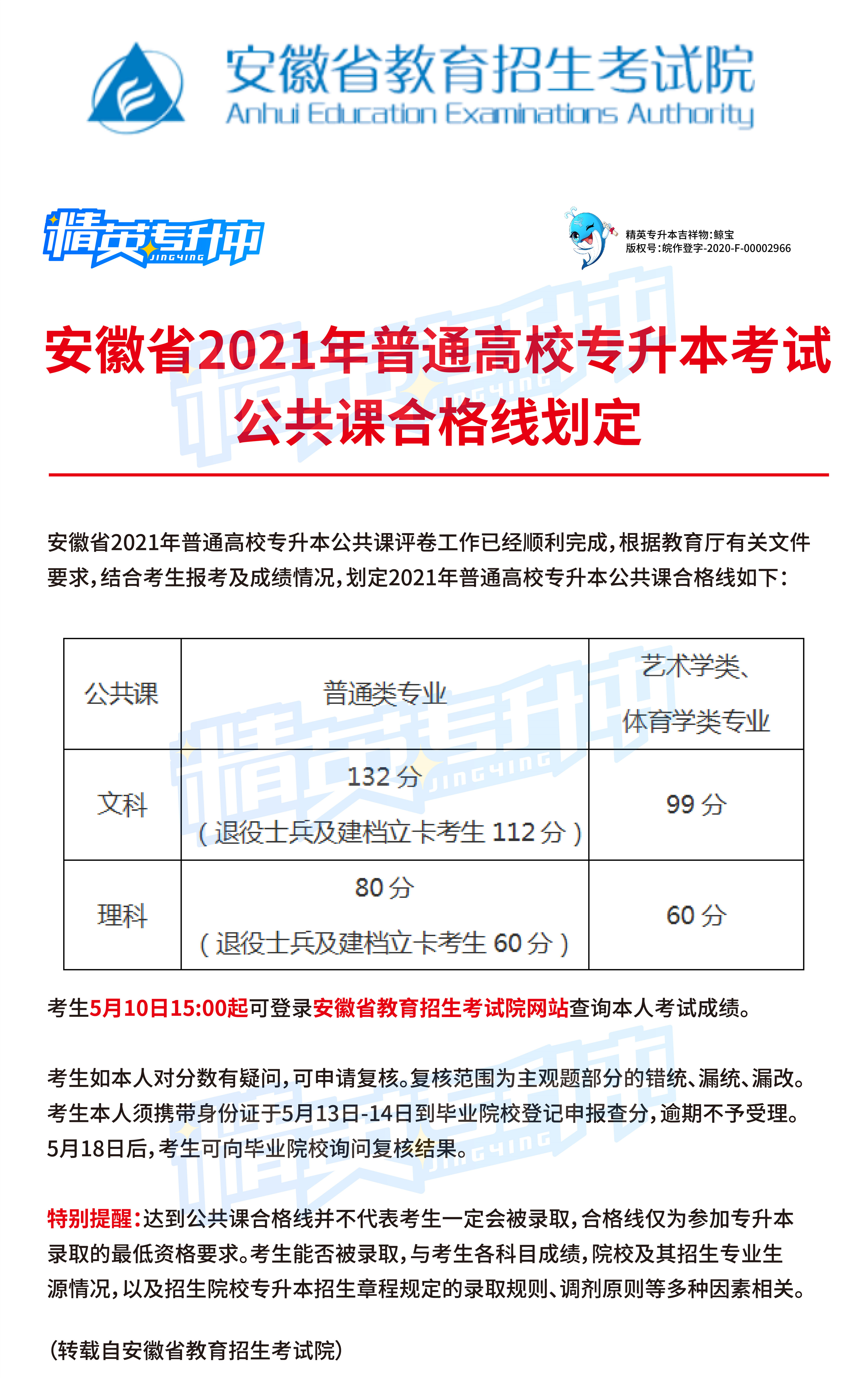 安徽省2021年普高专升本考试公共课合格线划定, 15点起可查成绩 安徽省2021年普高专升本考试公共课合格线划定, 15点起可查成绩