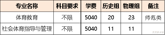 泉州师范学院2021在福建各批各专业招生计划公布！附去年专业分