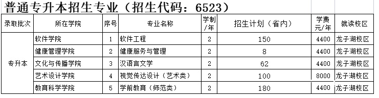 2021河南专升本:40所院校招生计划表汇总~ 2021河南专升本:40所院校招生计划表汇总~