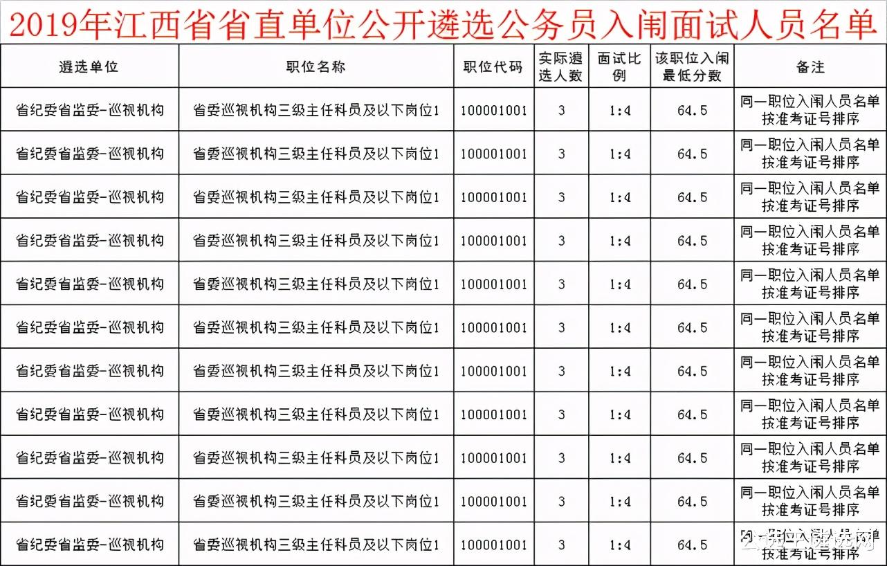 2021江西省直遴选公告即将发布!速看职位报考指南 2021江西省直遴选公告即将发布!速看职位报考指南