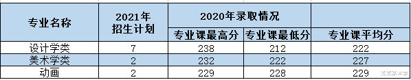 西安理工大学2021年各专业本科招生计划及去年录取分数线汇总! 西安理工大学2021年各专业本科招生计划及去年录取分数线汇总!