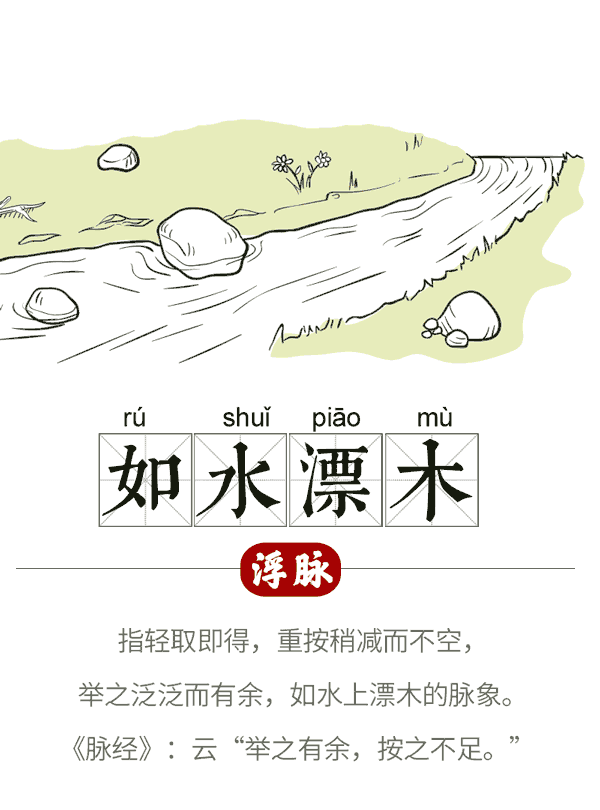 如何辨别中医常见脉象?了解这些,在家自己也能"把脉"