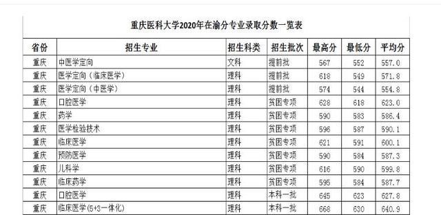 高考填志愿,为了保专业,在哪查到该大学某个专业的录取位次? 高考填志愿,为了保专业,在哪查到该大学某个专业的录取位次?