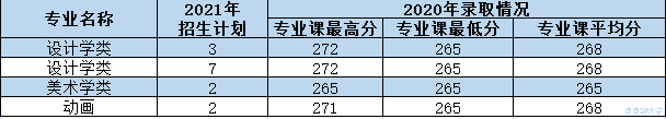 西安理工大学2021年各专业本科招生计划及去年录取分数线汇总！