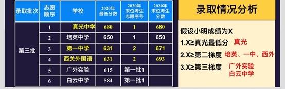 填好志愿赢在中考2｜低分考生怎样填报才能有更多机会拼高中？
