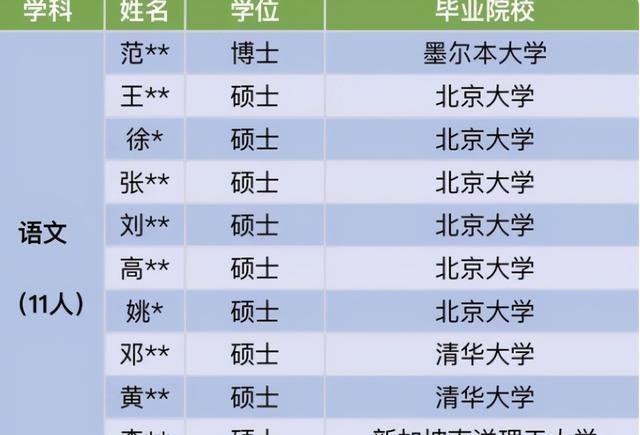 深圳中学教师入职名单曝光!豪华阵容引起热议,想当老师太难了 深圳中学教师入职名单曝光!豪华阵容引起热议,想当老师太难了