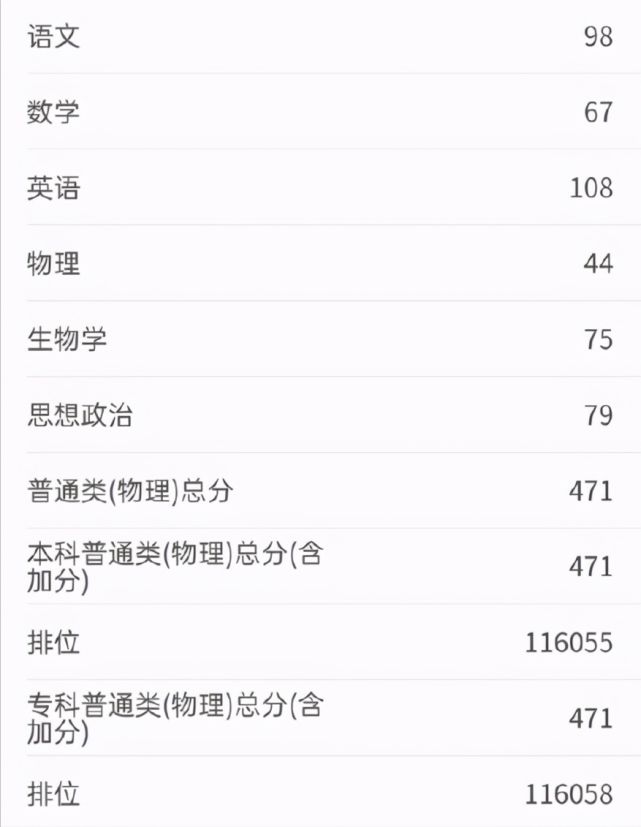 号外!八省联考成绩出炉,数学分有点意外,看你总分全省排多少名 号外!八省联考成绩出炉,数学分有点意外,看你总分全省排多少名