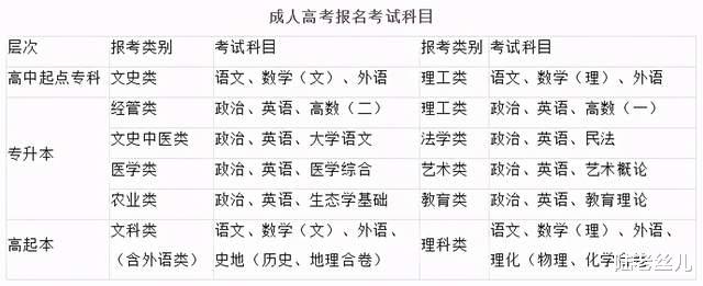 自考考不过，可以报成人高考吗？成人高考报考流程都有哪些
