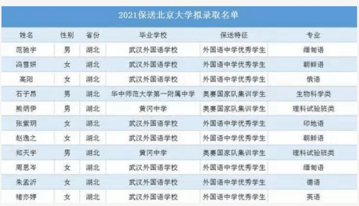 湖北省29名高中生已率先拿到清北“入场券”  实力不俗值得敬佩