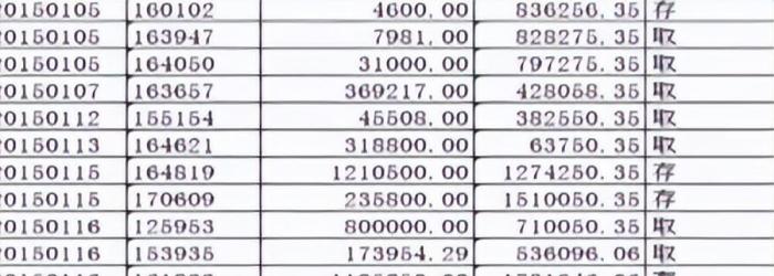 2016年东莞无业青年银行流水达4亿,被抓后,床底还搜出700万现金