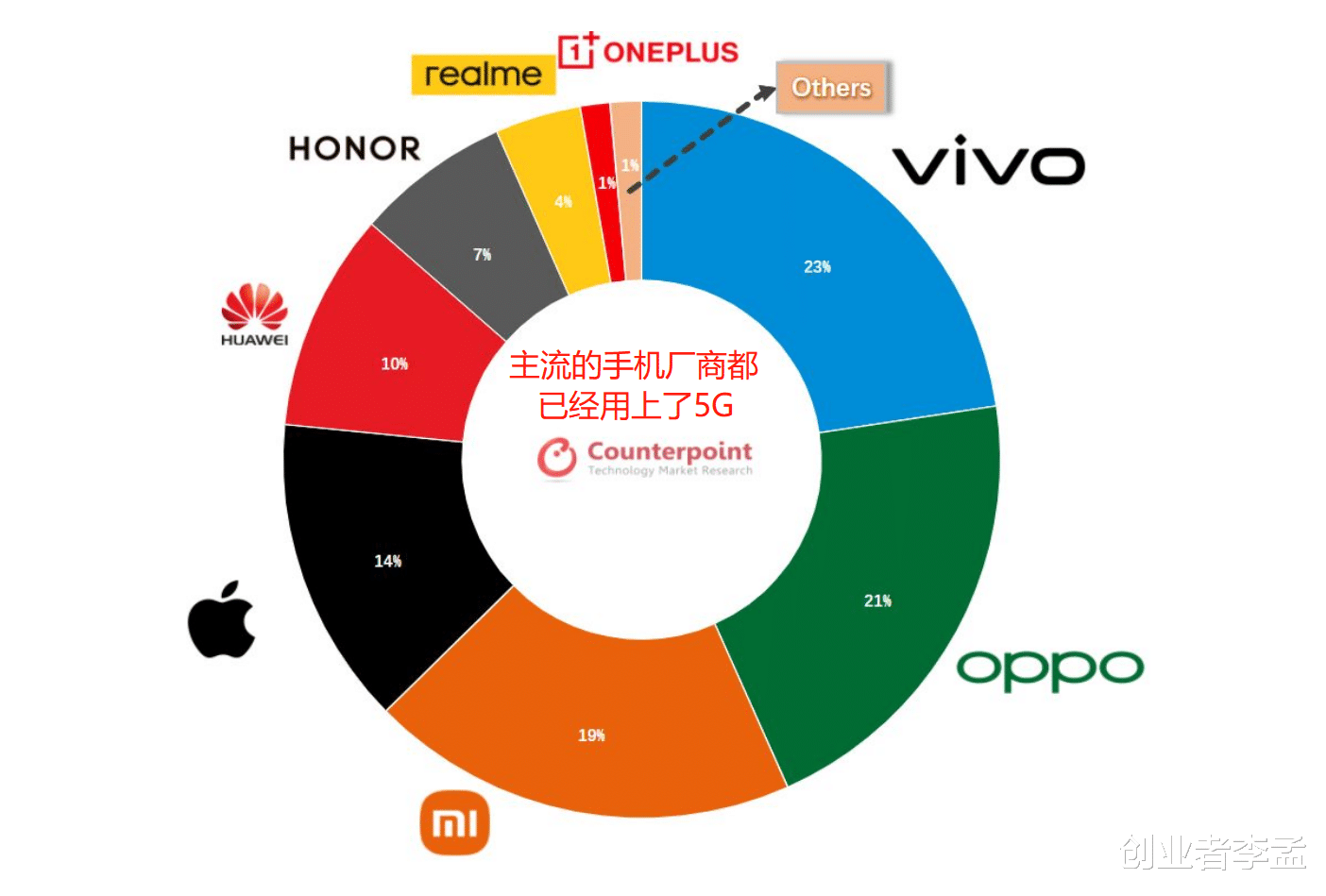 5G|为什么现在新的手机发布都不提5G了，唯独苹果是个例外，为什么？